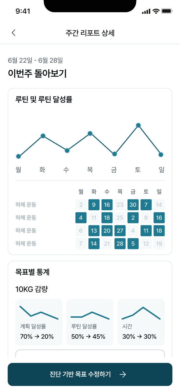 계획 달성률 스크린샷 1